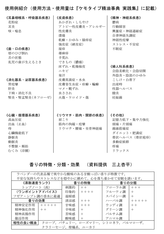 ケモタイプ精油事典 « NARD JAPAN ナード・アロマテラピー協会