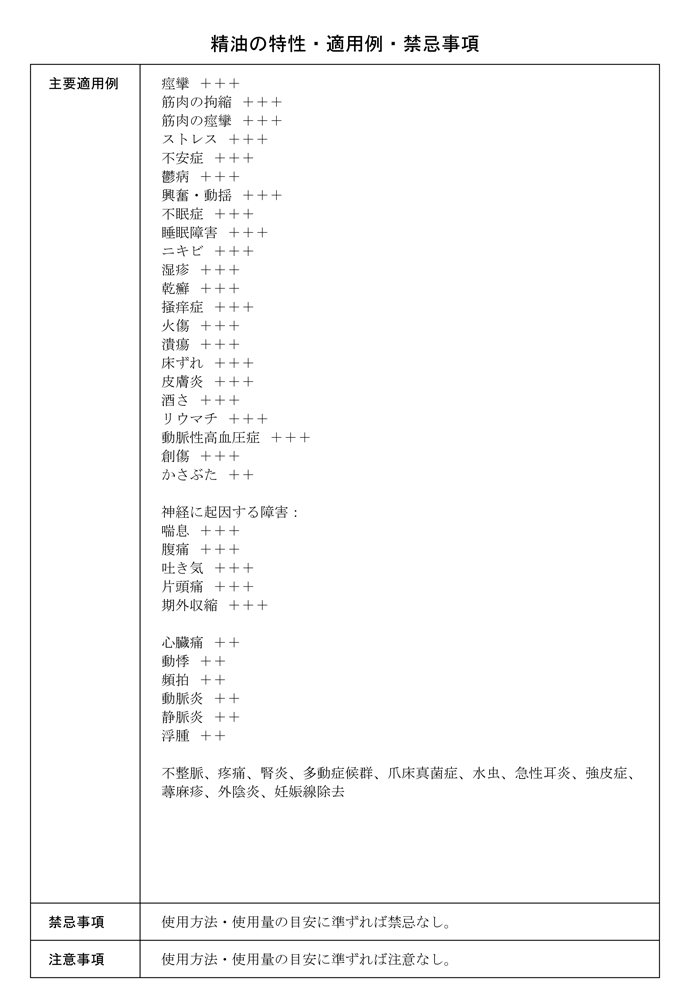 P2.主要芳香分子による効能推定（化学監修　三上　杏平）